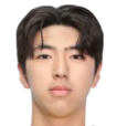 https://img.zhizhuzhibos.com.cn/img/football/player/2fc5b89fc094695c43f5e221d644528f.png