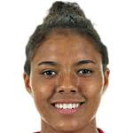 https://img.zhizhuzhibos.com.cn/img/football/player/f8f6c1790718289832824c0a8436f59a.jpg